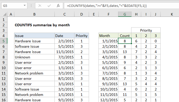 Excel Formula: Summary Count By Month With COUNTIFS | Exceljet